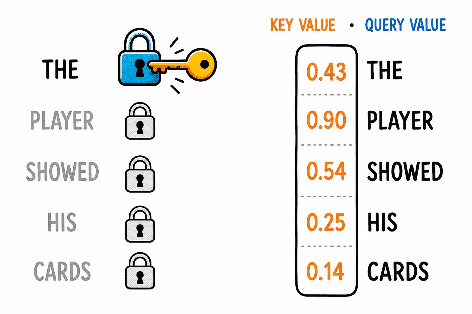 Producto escalar key-query (1)