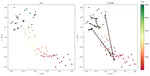 Variational encoding approach for interpretable assessment of remaining useful life estimation