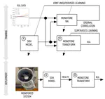 Simplified models of remaining useful life based on stochastic orderings